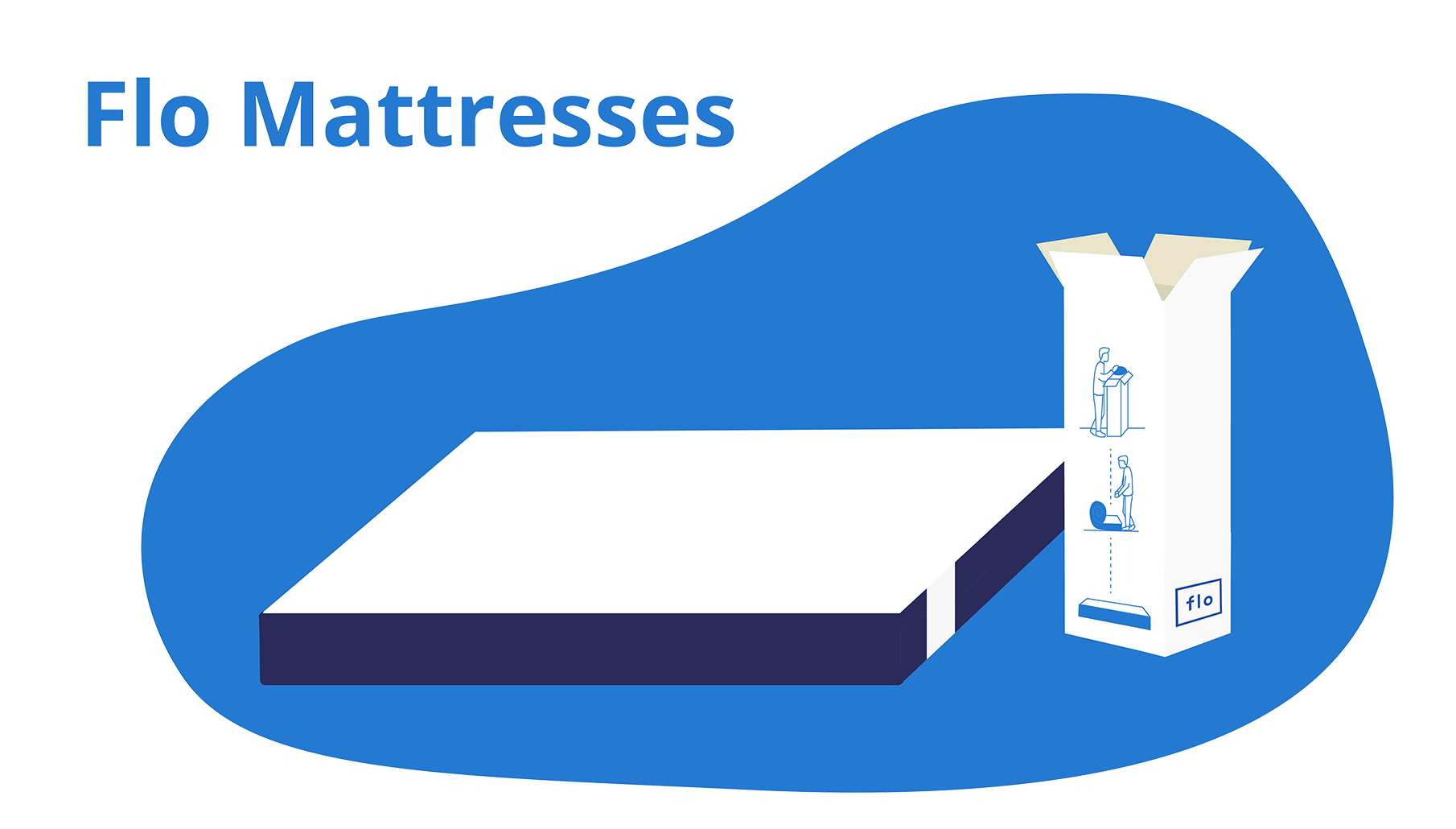 Flo Mattress Review (2023) Great for All Sleepers?