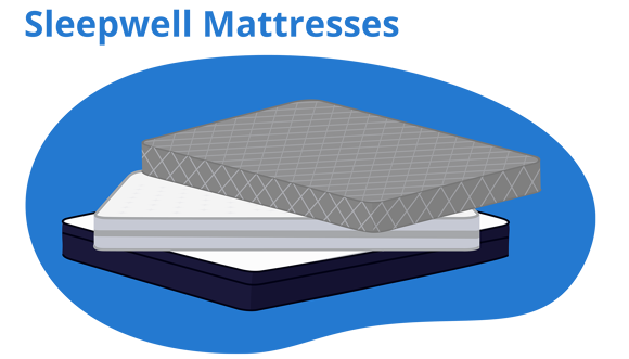 Different Sleepwell mattresses stacked together.