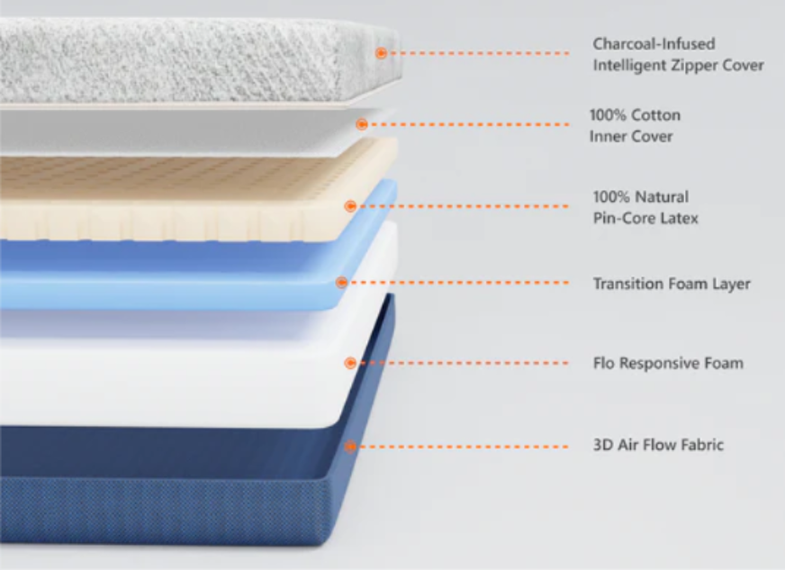 Flo Mattress Review (2023) | Great for All Sleepers?