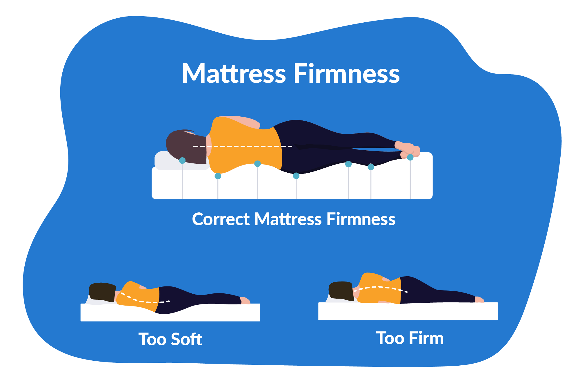 Mattress Size Guide - India | 2023