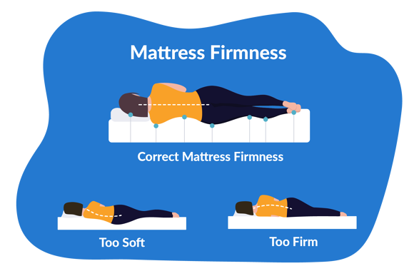 Firmness Scale