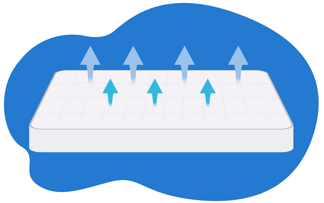 8 Best EcoFriendly Cotton Mattresses in India 2023