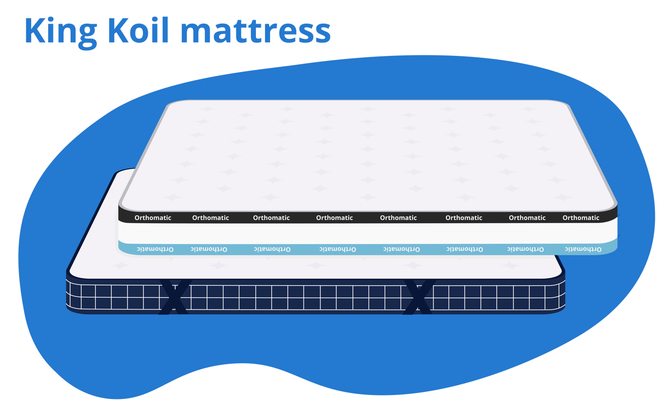 King Koil Mattresses