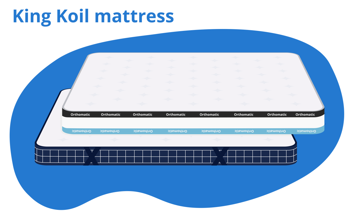 King Koil Mattresses